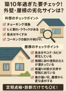 投稿についてもっと詳しく 「築10年過ぎたら要チェック！外壁・屋根の劣化サインとは？」